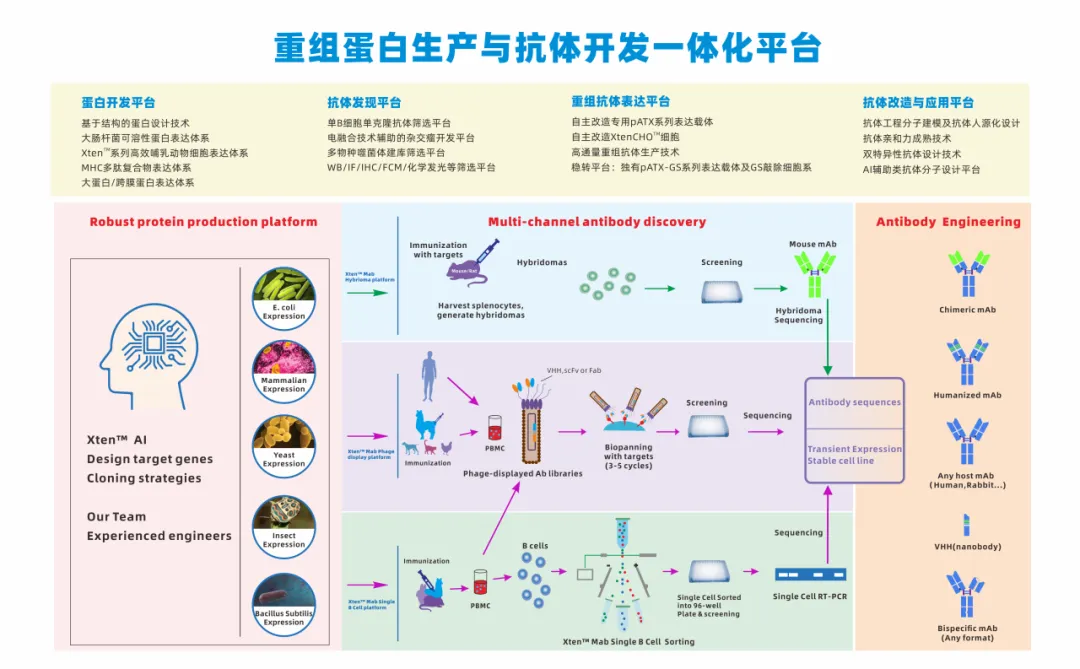 普健生物十月校園行圓滿結(jié)束：科研新動(dòng)力，共筑生物醫(yī)藥未來(lái)