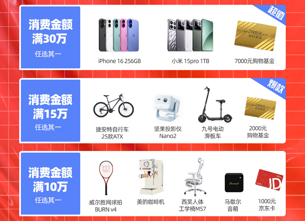 年終鉅惠，快來(lái)領(lǐng)取屬于你的16666元科研購(gòu)物金！